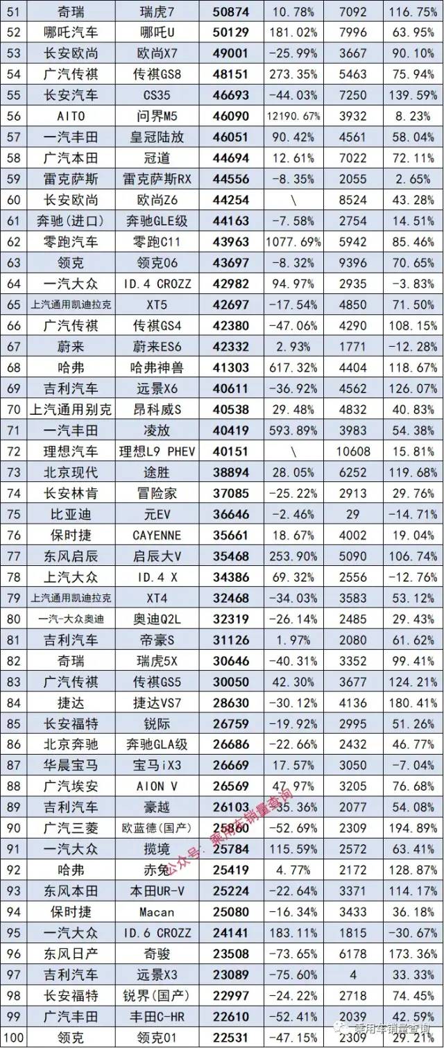 suv销量排行榜前十