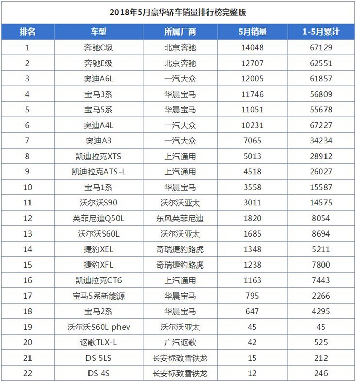 小轿车销量排行榜2020