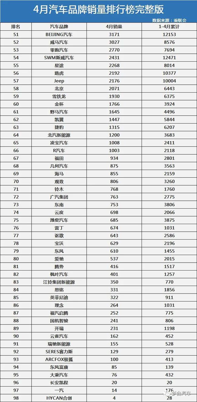 豪华汽车品牌档次排行榜