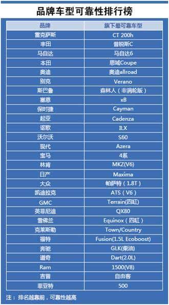 豪华汽车品牌档次排行榜