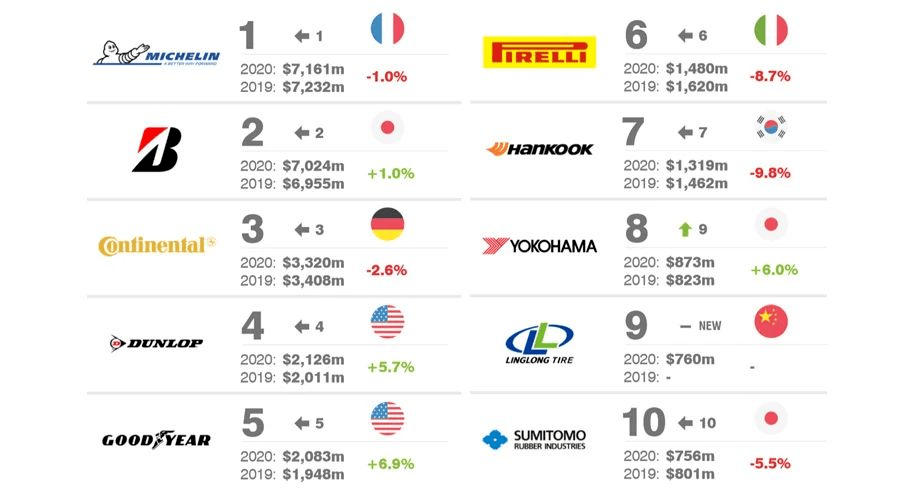 轮胎排名中国十大轮胎品牌排行榜