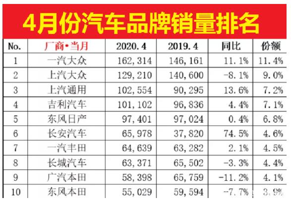 2020年6月汽车销量排行榜