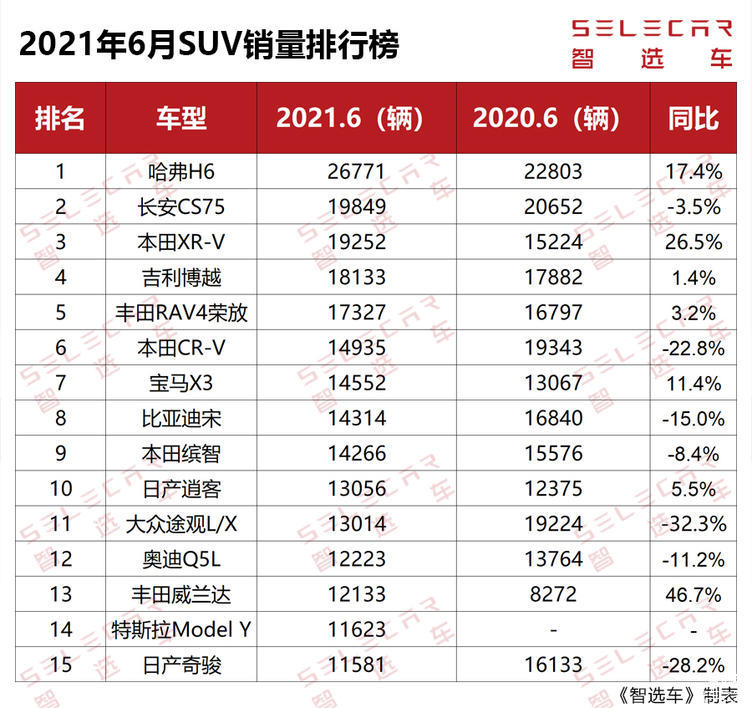 全国汽车销量排名前十