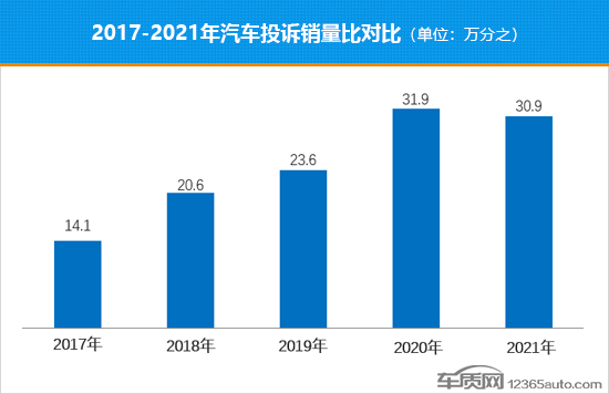 7月汽车销量排行榜2021