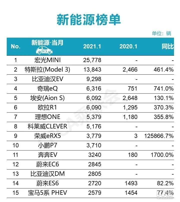 2021建议买车排行榜