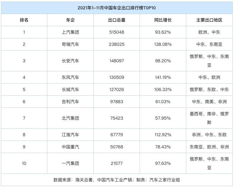 中国汽车前十名品牌