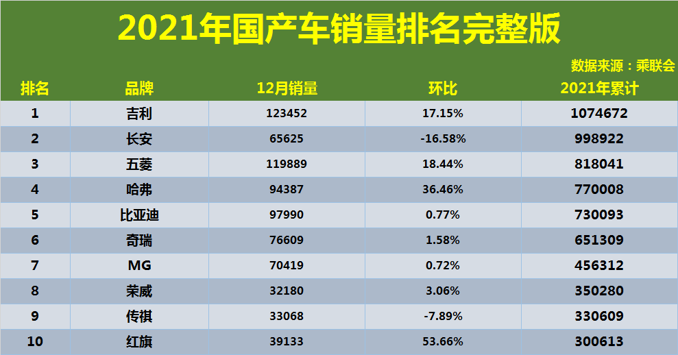 8月汽车销量排行榜2021