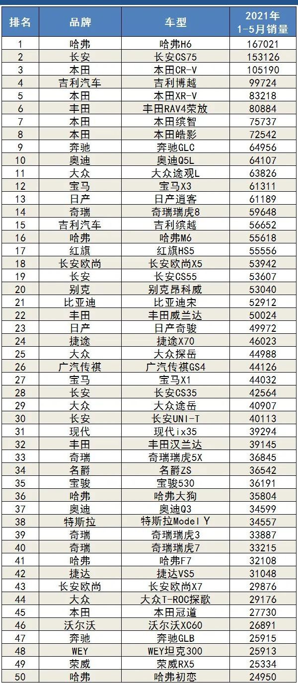 8月汽车销量排行榜2021