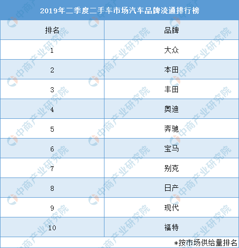 5万左右二手车排行榜