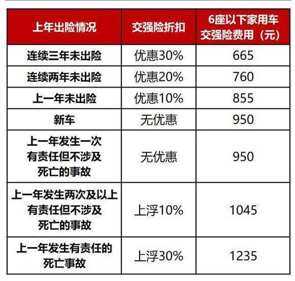 汽车保险险种一览表