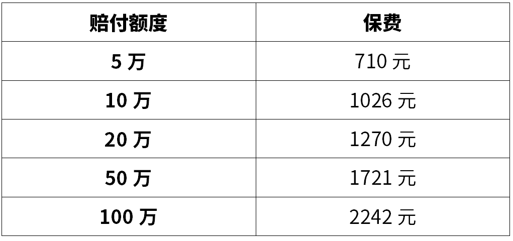 汽车保险险种一览表