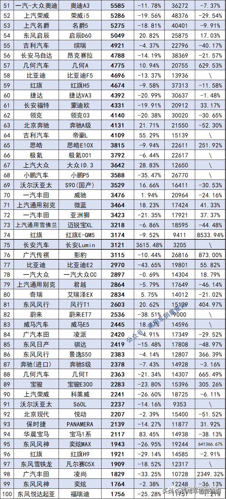 全国汽车销量排行榜