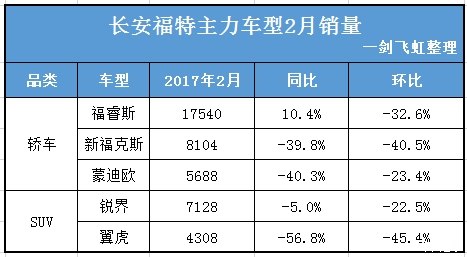 suv车型销量排名前十名