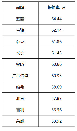 国产车销量排行榜