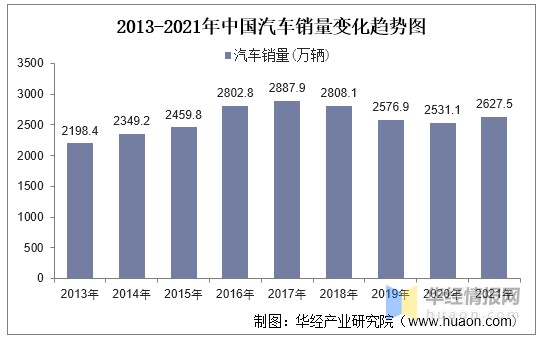 国内销量最好十大汽车