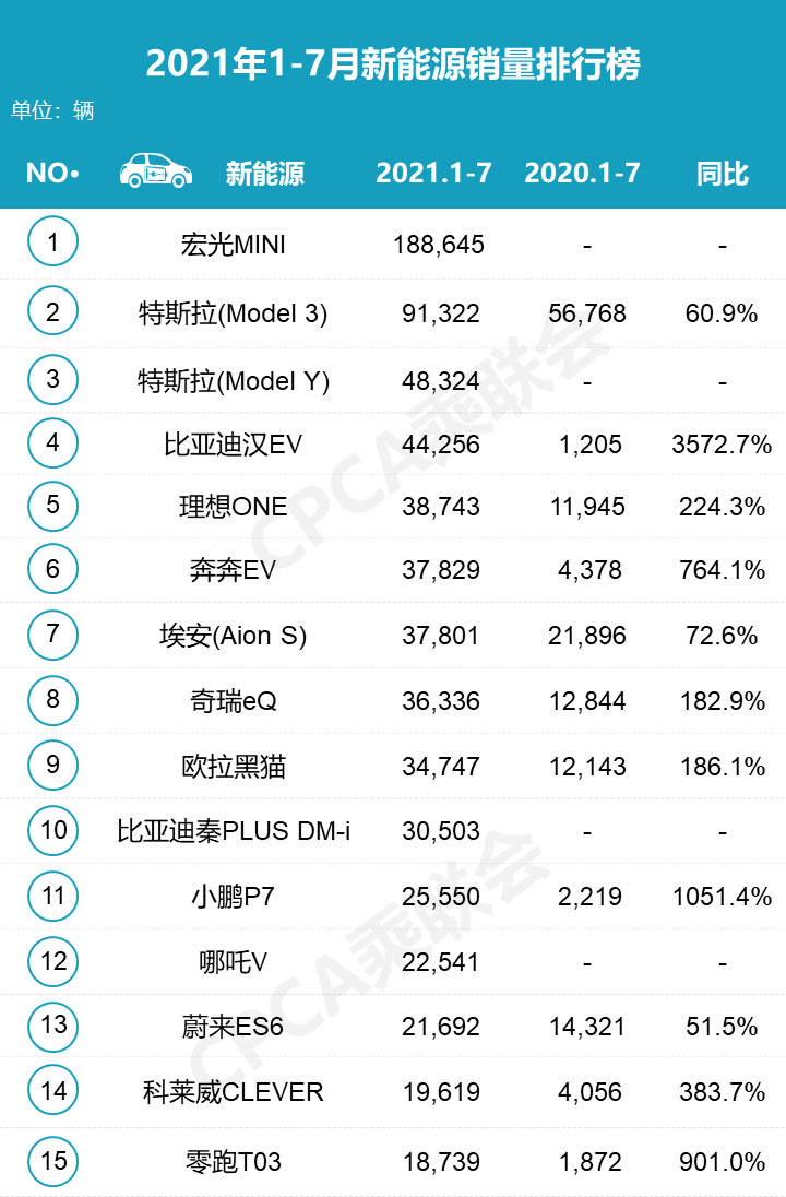 中国汽车销量排行榜2021