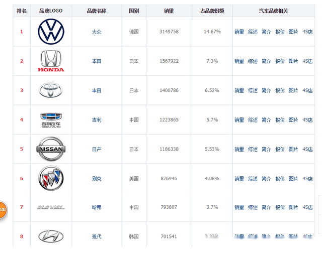 汽车品牌档次排行榜