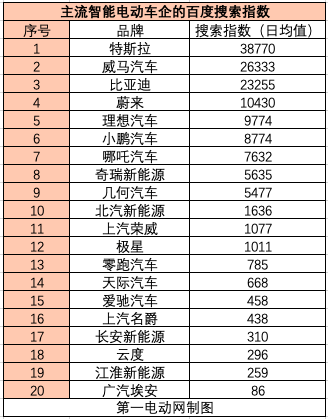 汽车品牌档次排行榜