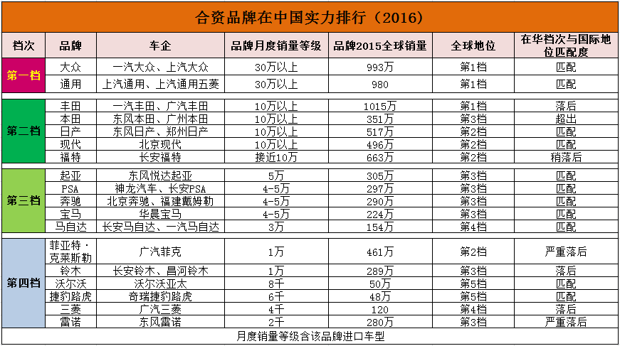 中国十大名牌汽车排行榜