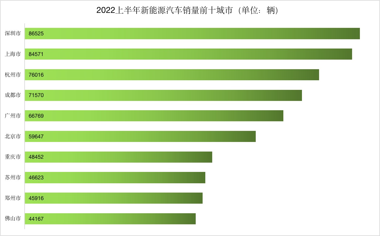 新能源汽车品牌排行榜