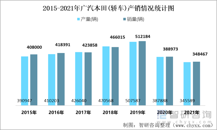 2015年汽车销量排行榜