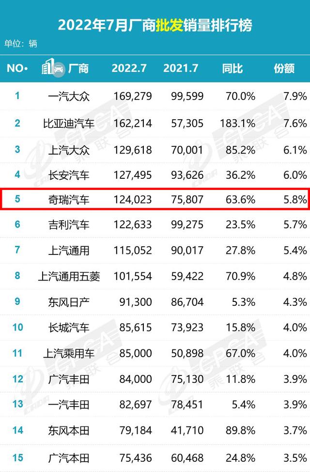 销量最好的汽车前十位