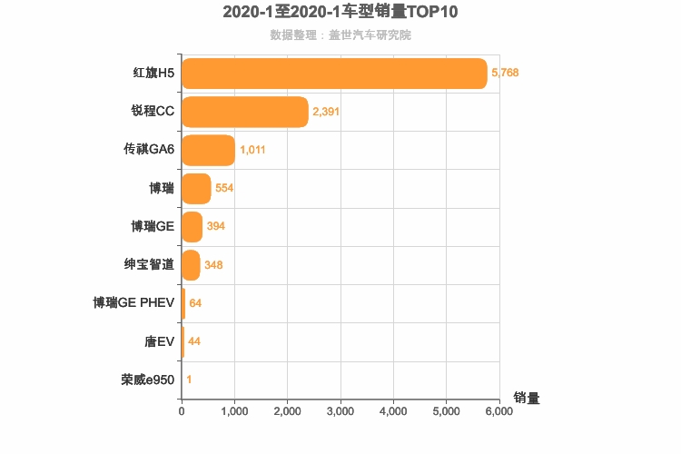 b级轿车销量排行榜