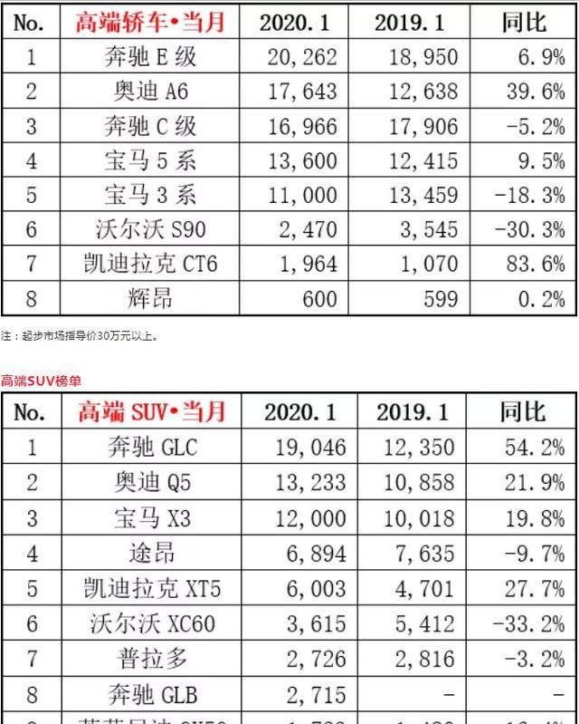 b级轿车销量排行榜