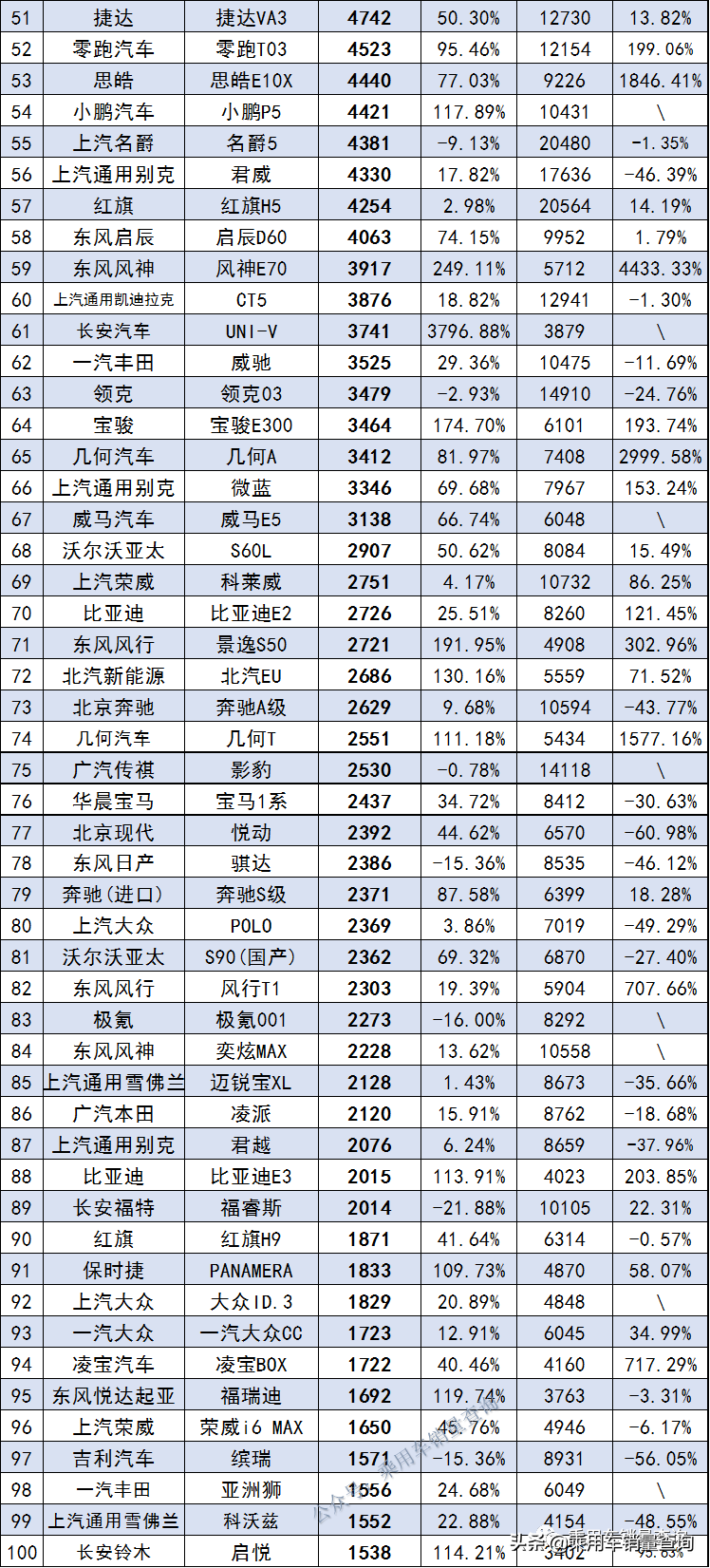 汽车销量排行榜2022年2月