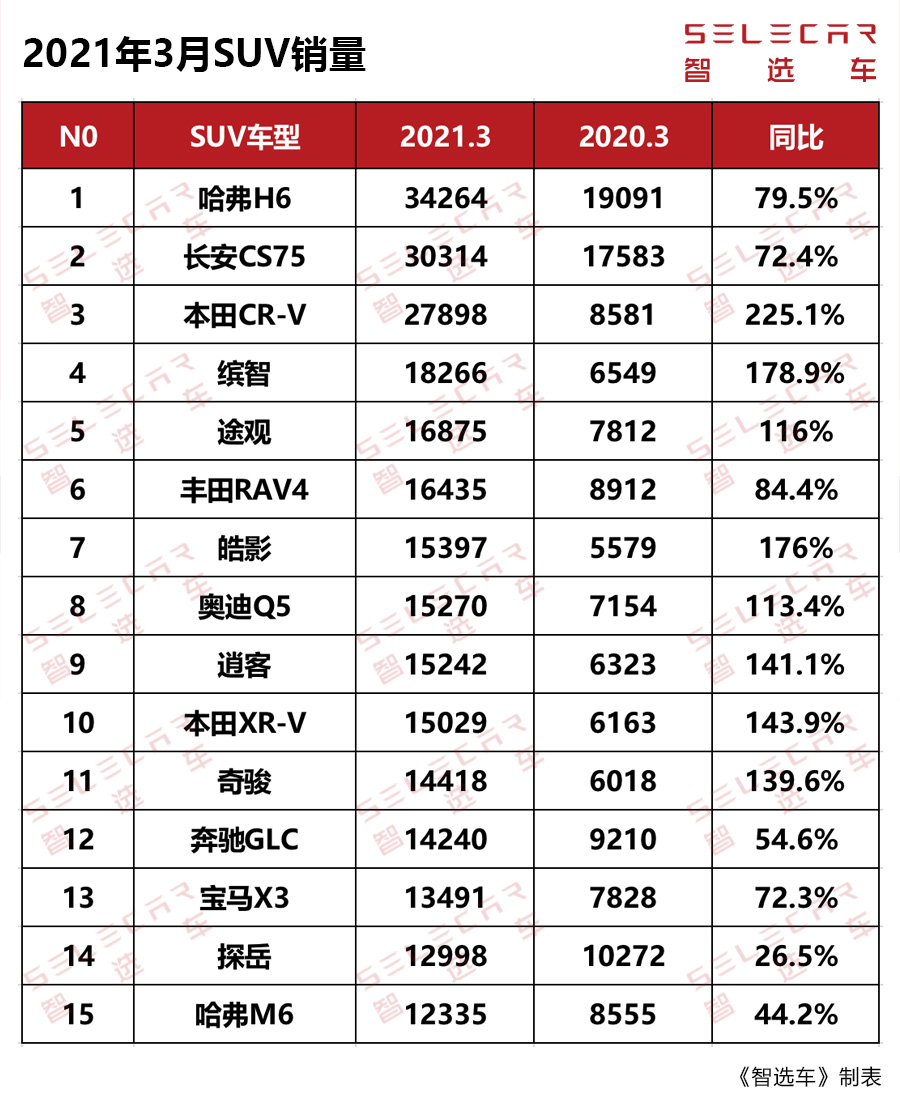 紧凑型车销量排行榜2021