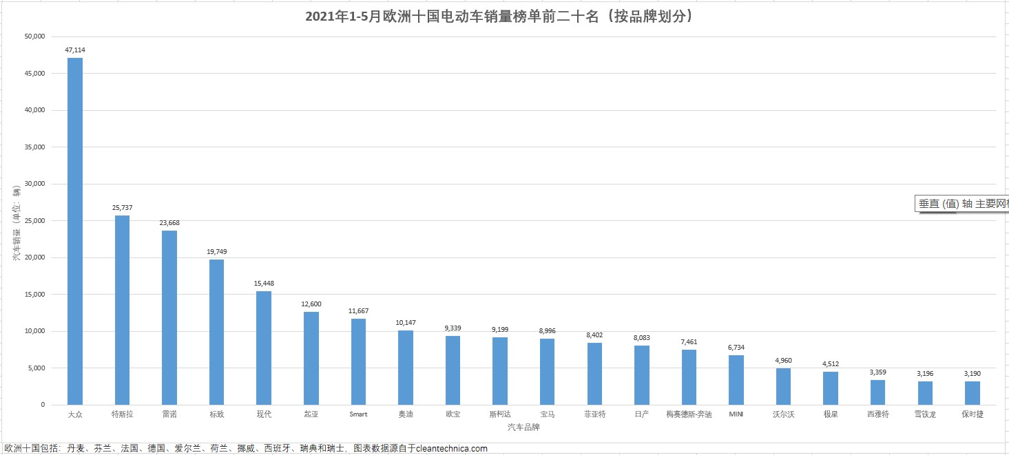 紧凑型车销量排行榜2021