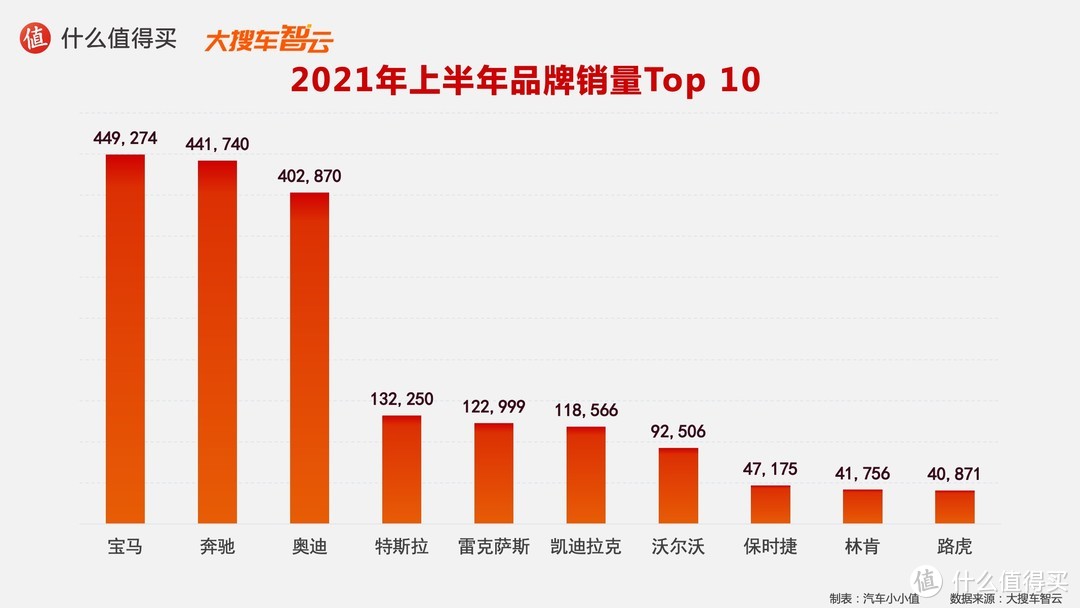 2021年紧凑型轿车销量排行榜