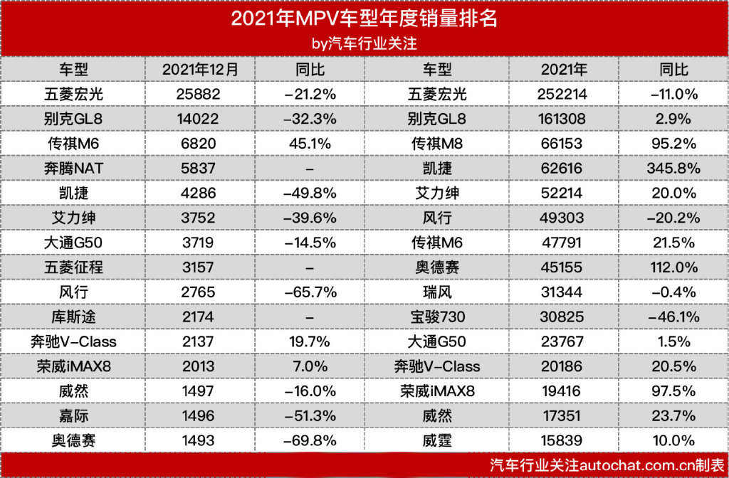 2021年紧凑型轿车销量排行榜