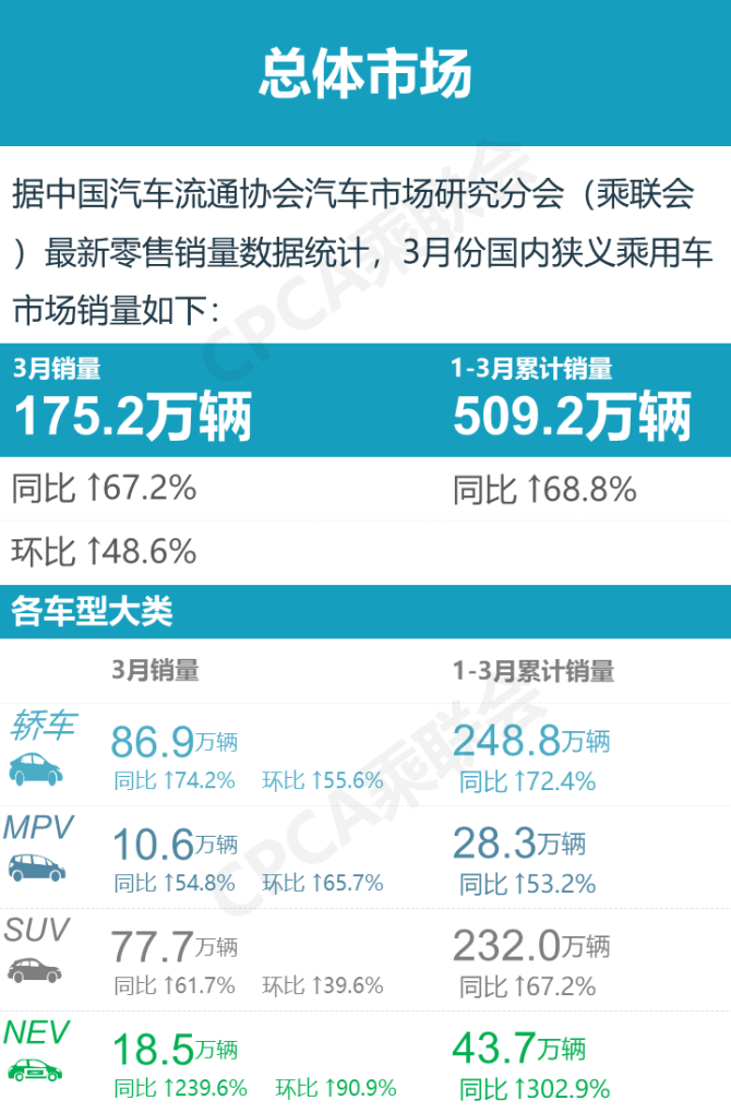 轿车销量排行榜2021前十名