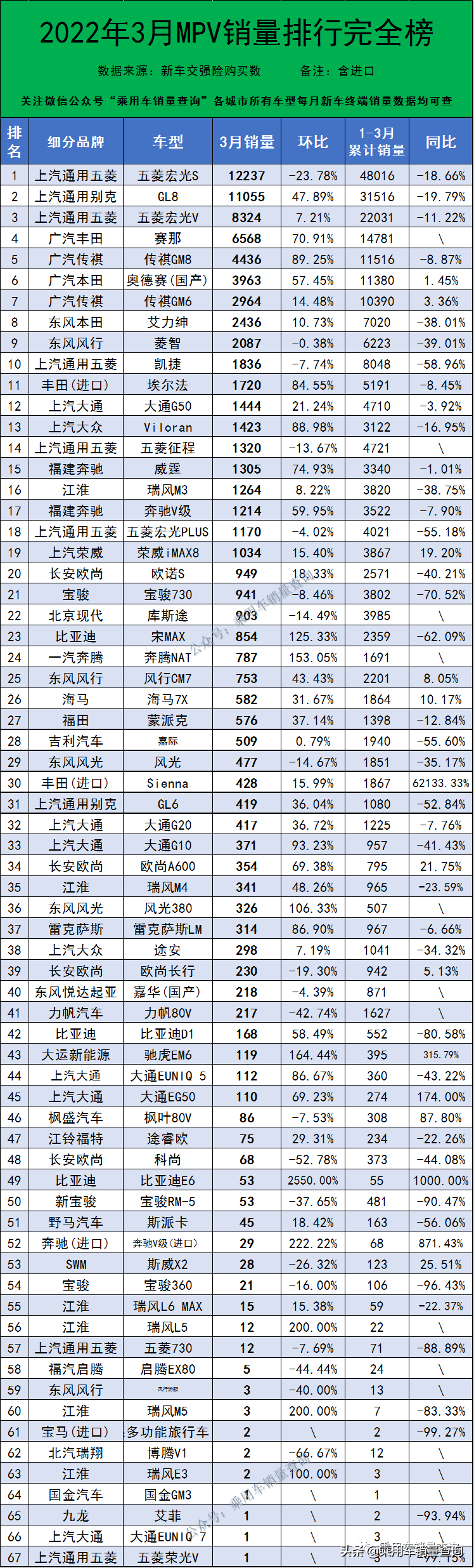 汽车9月销量排行完整版