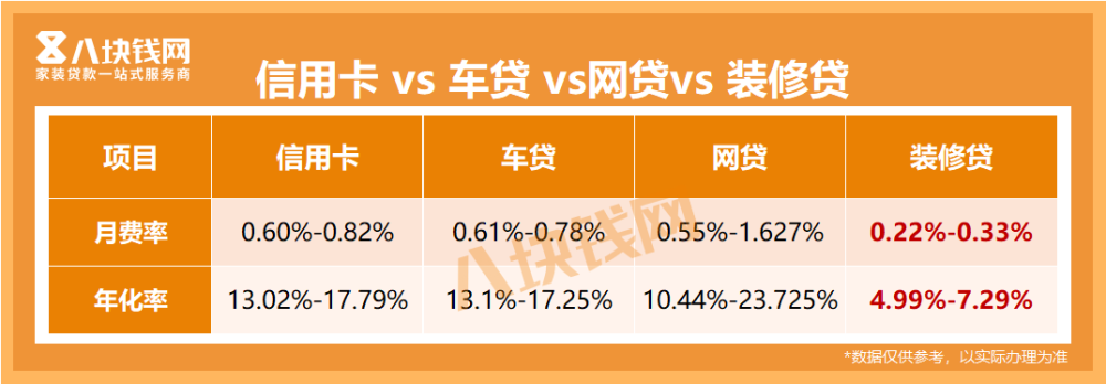 10万车贷3年期利息多少