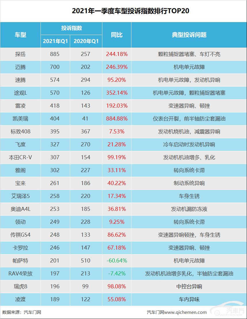 轿车排行榜2021前十名