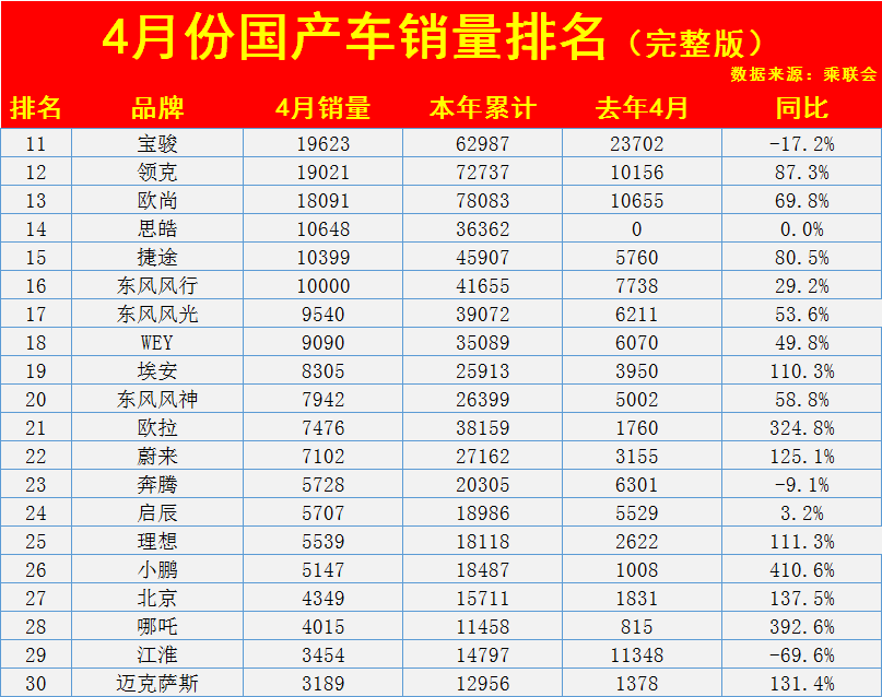 汽车销量排行榜完整版