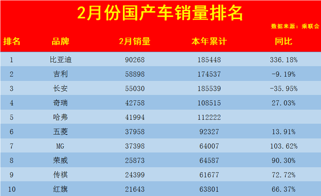 汽车销量排名前十位