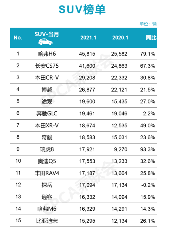 城市suv销量排行榜