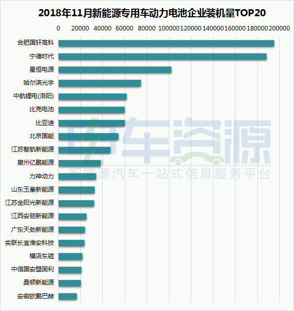 电车品牌新能源排行