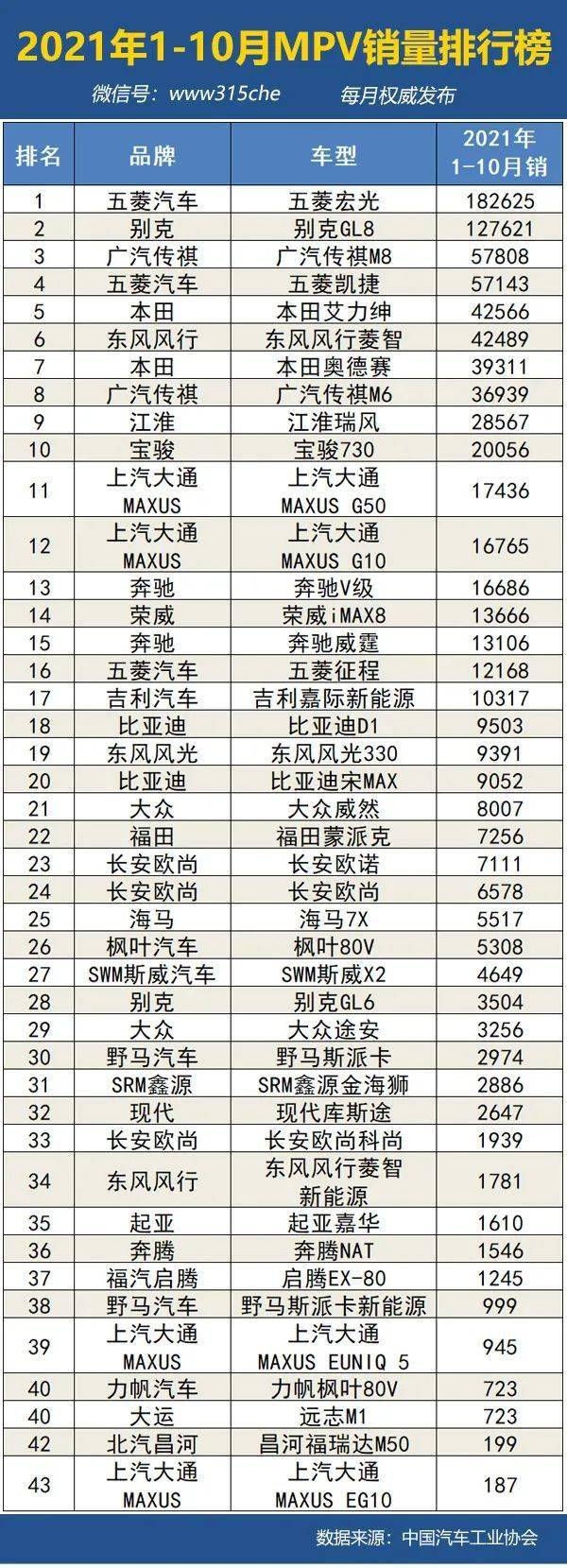 汽车销量排行榜10月份