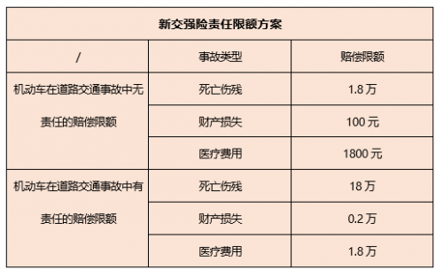 交强险赔偿范围和金额