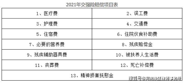 交强险赔偿范围和金额