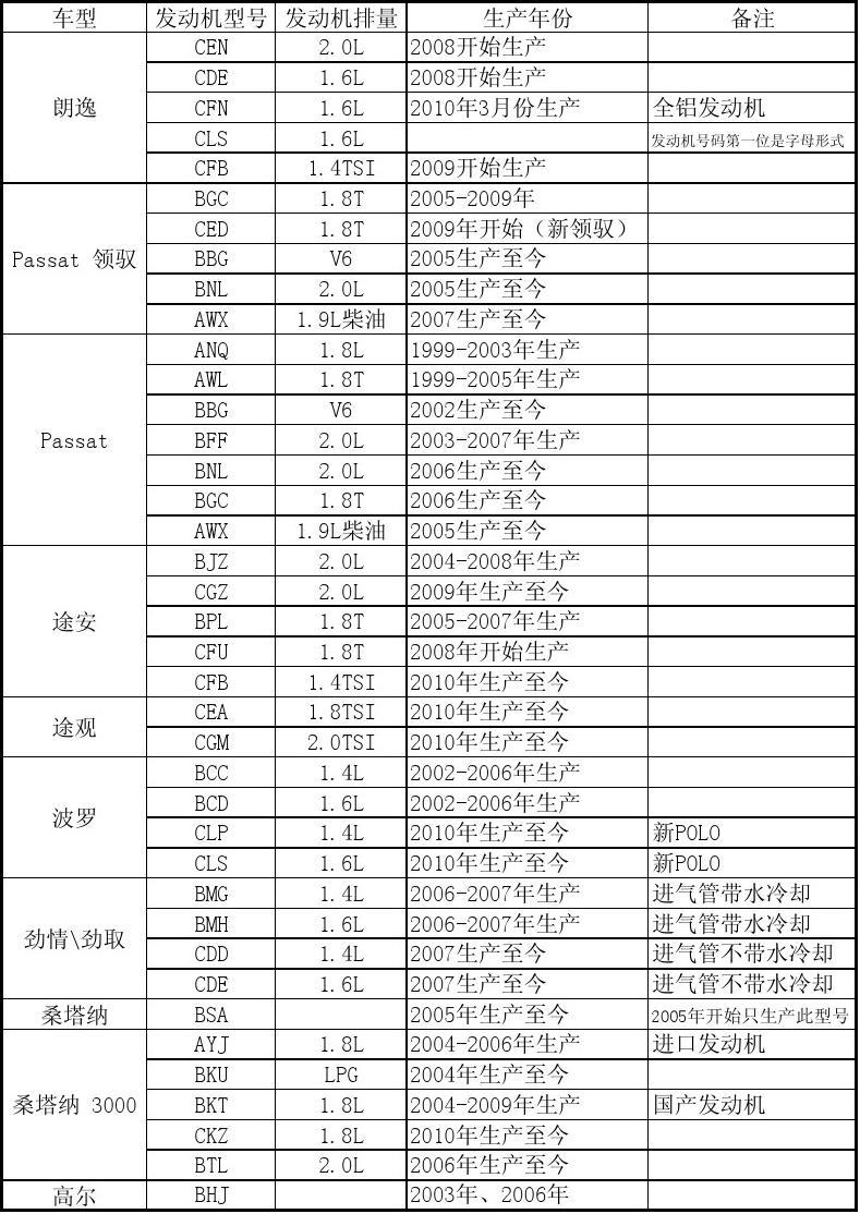 汽车型号大全展示