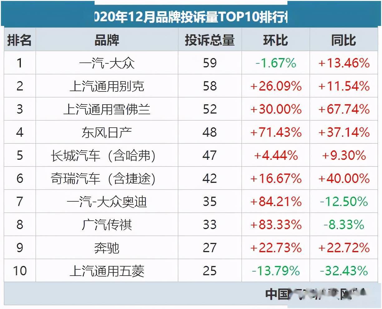 2020年汽车销量排行榜前十名