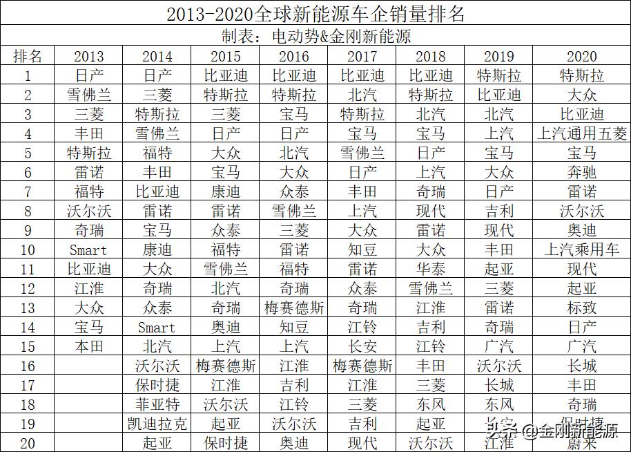 2020年汽车销量排行榜前十名