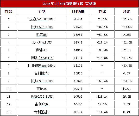 新能源suv销量排行榜