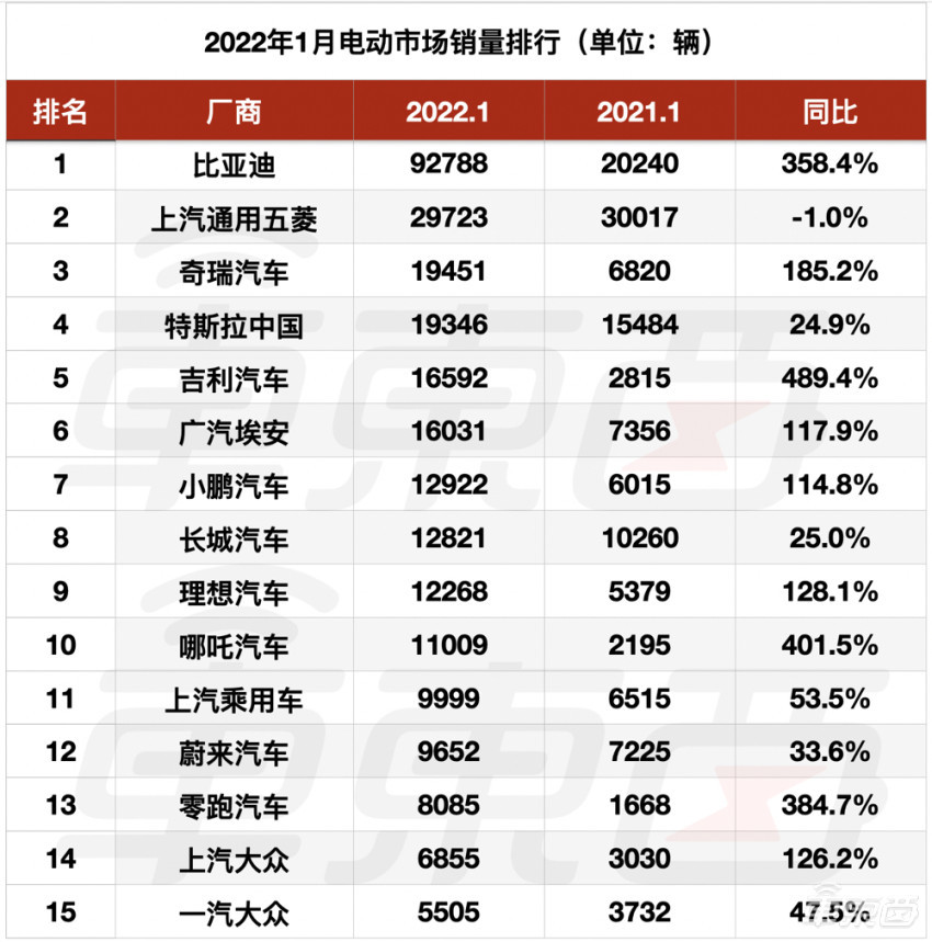 suv销量排行榜2022