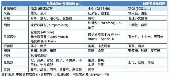 糖分少的水果有哪些